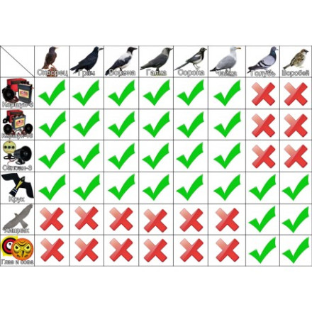 Отпугиватель птиц «Коршун-16 PRO»